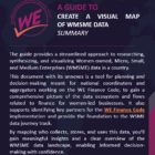 WMSME Data Mapping Tool